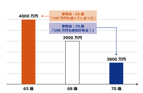［図表］目標設定のイメージ