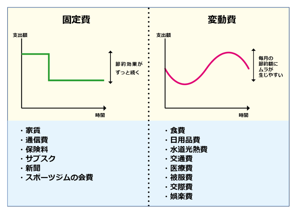今日からできる!支出削減のコツと実例_2