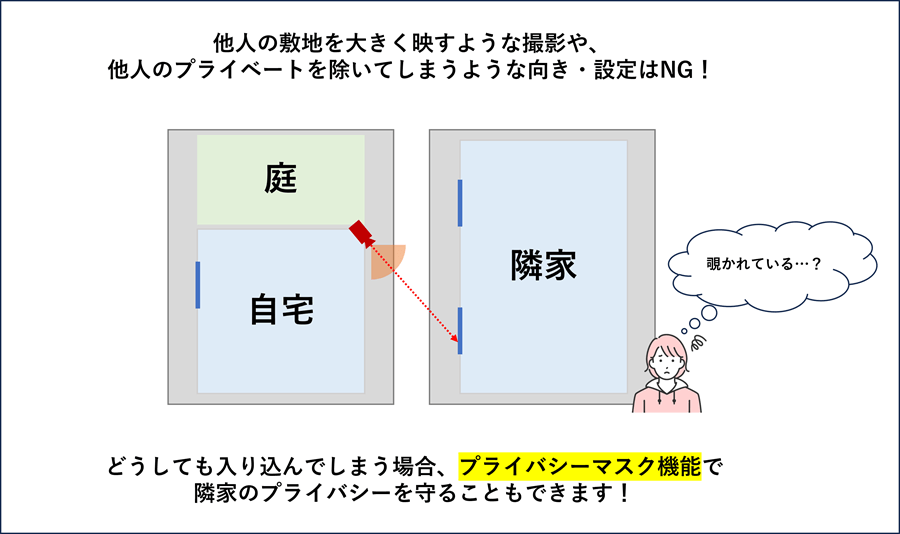 プライバシー侵害を避けるための撮影範囲のルール
