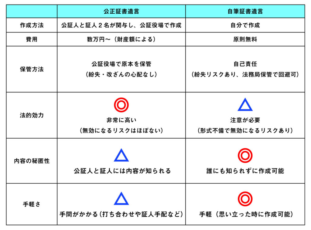 もめない準備③:争いを防ぐ「遺言書」「エンディングノート」