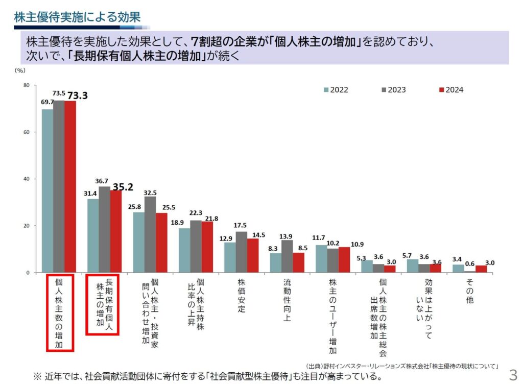 株主優待のメリット・デメリット
