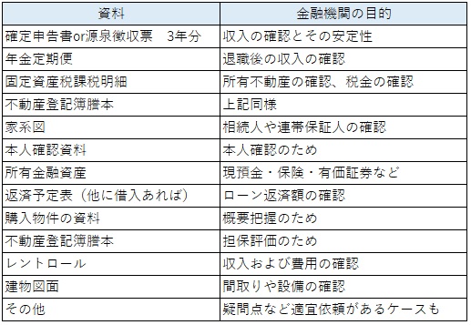 不動産投資におけるローンの考え方２