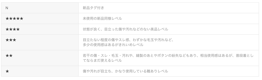 ランク表示で状態が一目でわかる！安心して選べるのが魅力