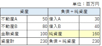 金融機関はどこを見る？融資審査の具体的なプロセス２