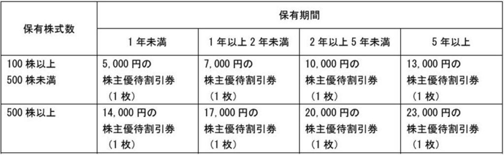 3．ヤーマン〈6630〉