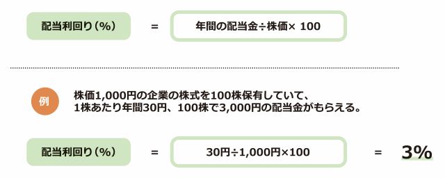 高配当の基準を知る