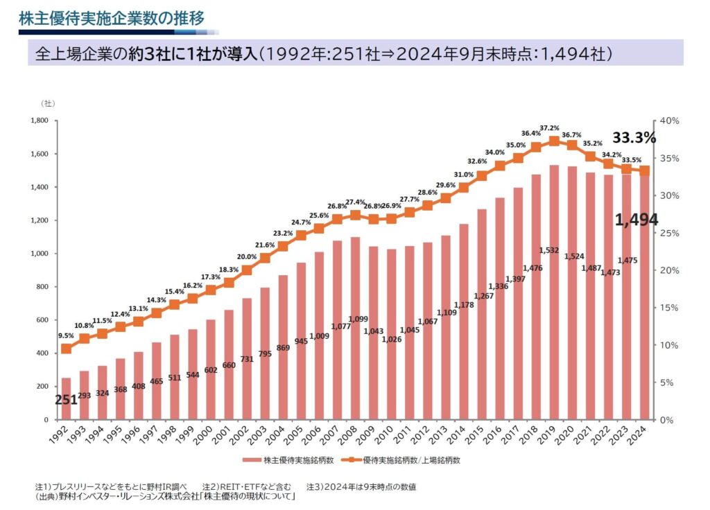 「株主優待制度」は日本独自の文化