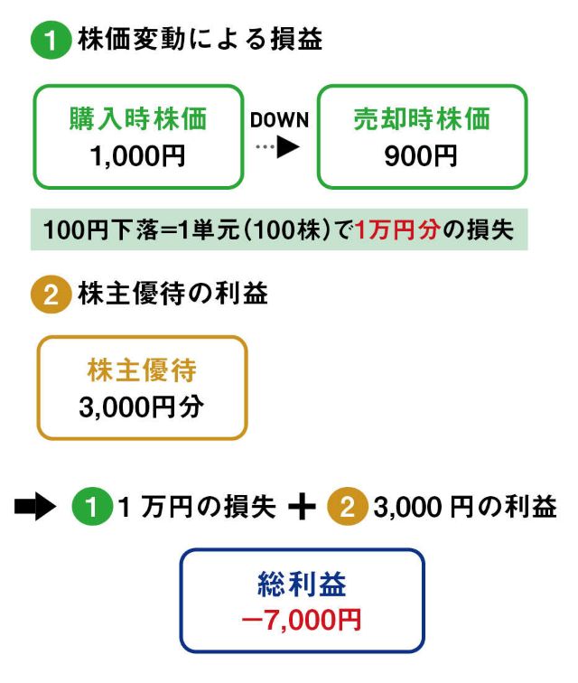 優待株式、どう選ぶ?初心者が見るべきポイント優待株式、どう選ぶ?初心者が見るべきポイント2