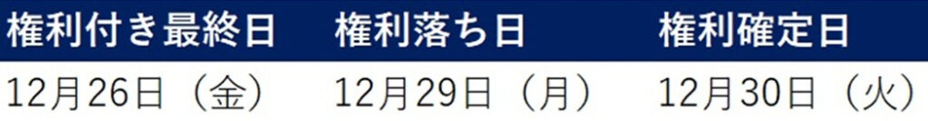 株主優待を受けるための注意点