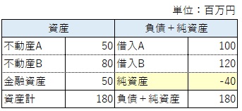 金融機関はどこを見る？融資審査の具体的なプロセス３