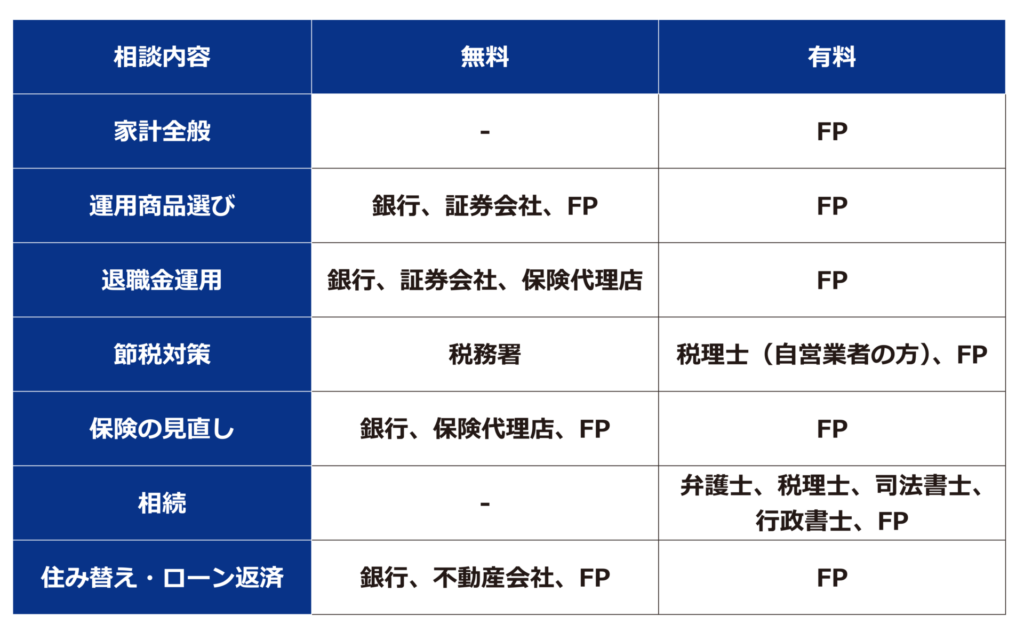 ［図解］悩み別お金の窓口早見表