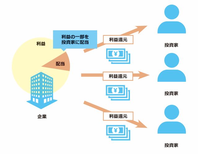 高配当株とは?注目される理由2