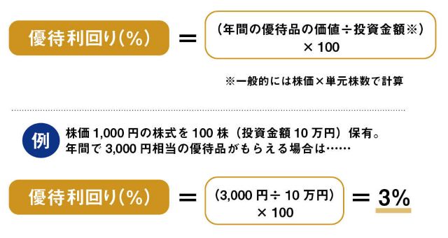 優待で得する?損する?利回りとリスクの見方2