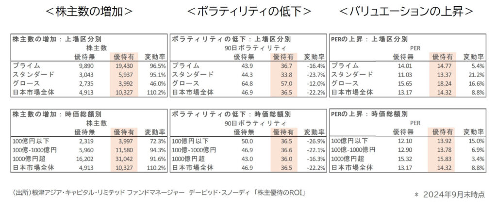 株主優待のメリット・デメリット