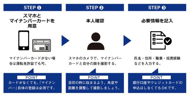 ［図表］NISA口座開設の流れ