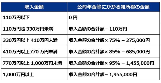 もらう前は税金のかかり方に注意!