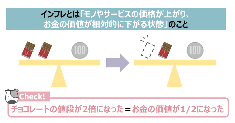 資産運用って、インフレ対策になるの?