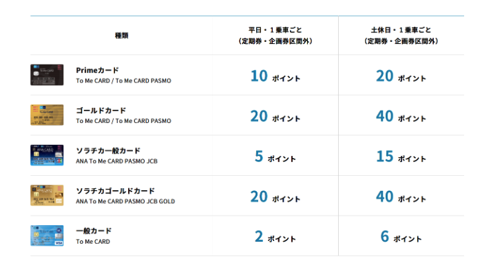 To Me CARDを持っている方はさらにお得！
