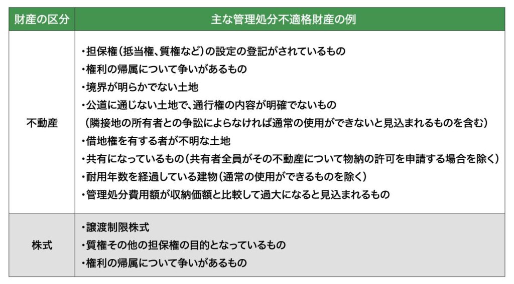 物納できない財産(管理処分不適格財産)の具体例