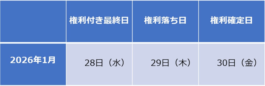 “おもてなしの心”から生まれた？日本独自の制度「株主優待」