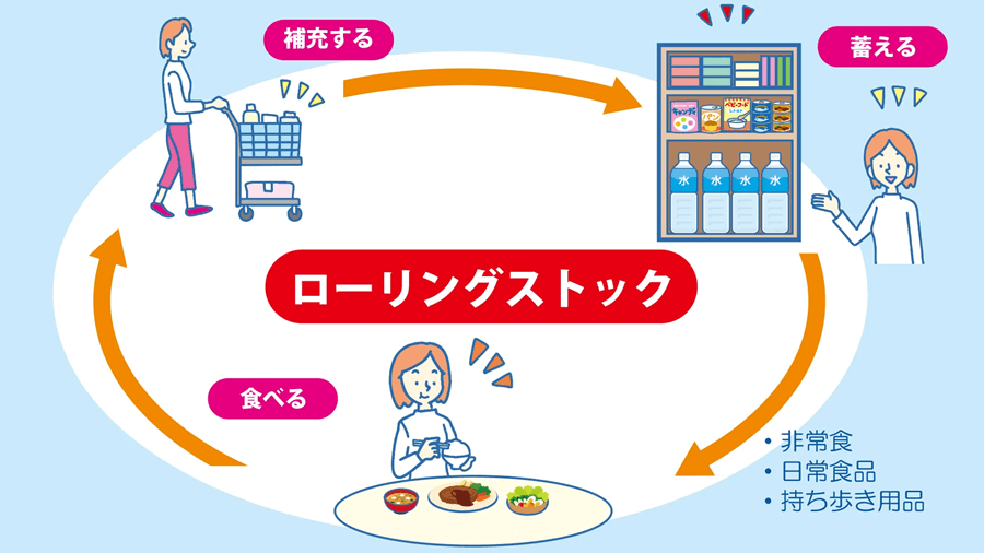 今日からできる食品備蓄。ローリングストックの始め方