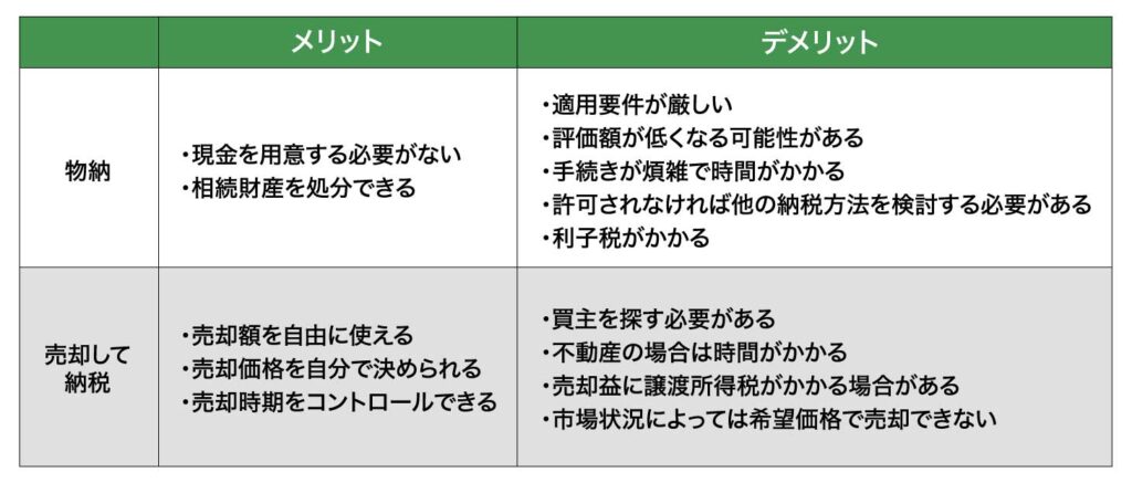 「物納」vs「売却して納税」メリット・デメリット