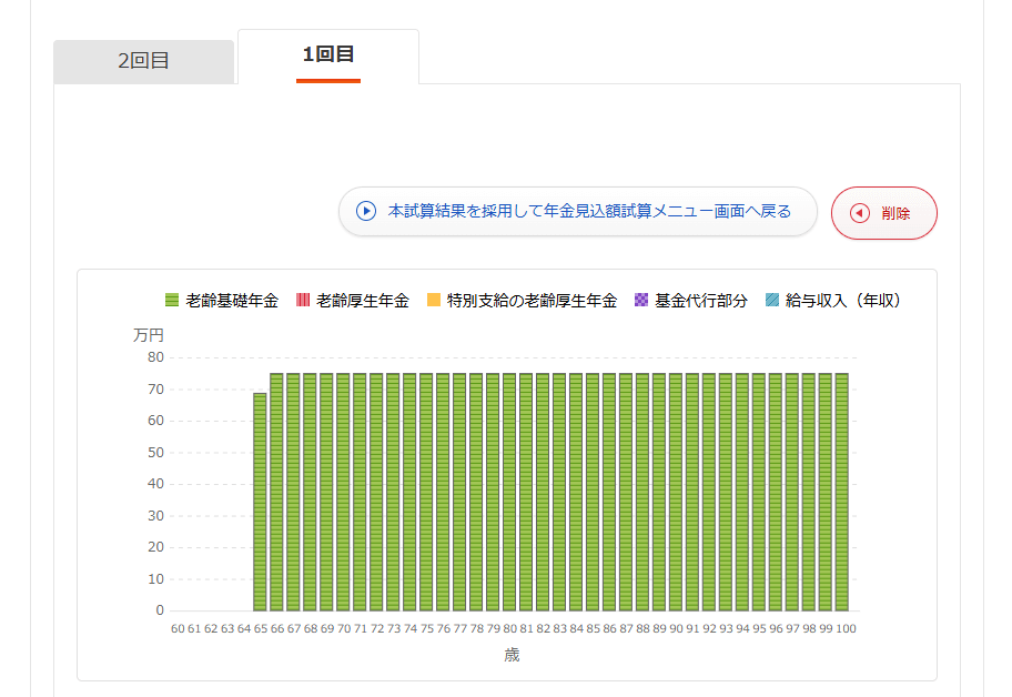 将来の厚生年金受給額は「ねんきんネット」で確認できる