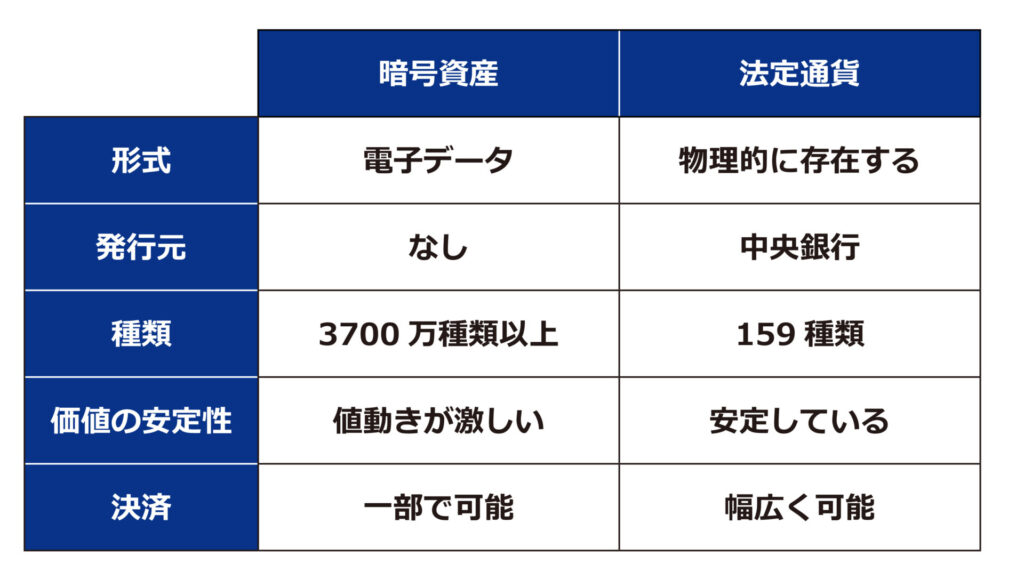 財産的価値を持つ電子データ「暗号資産」