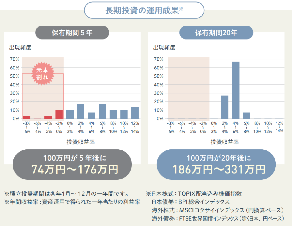 NISA早わかりガイドブック