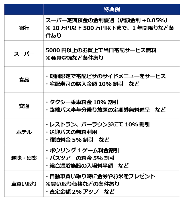 免許返納後の移動はどうする？生活を支える交通・宅配サービス