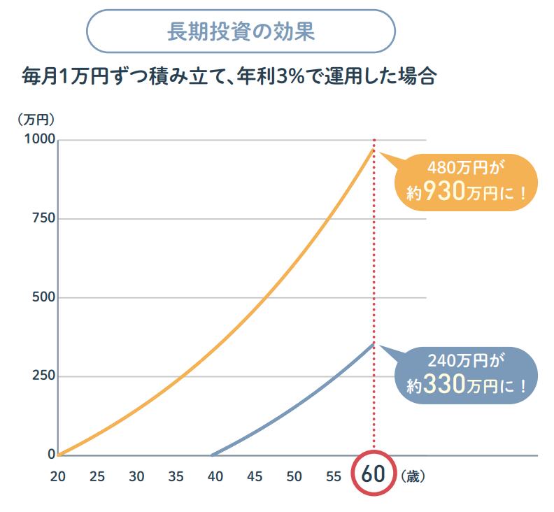 NISA早わかりガイドブック2