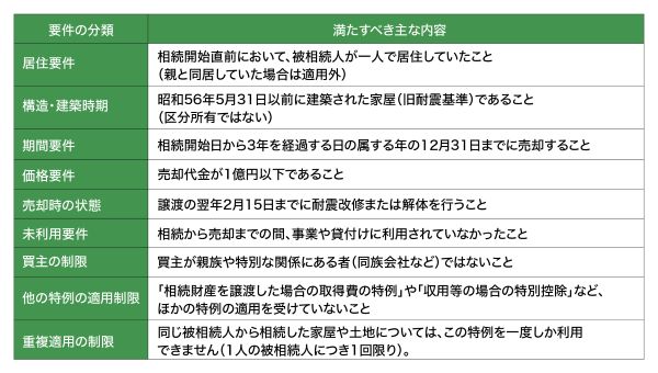 適用するための主な要件