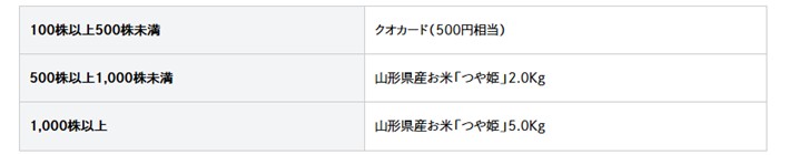 TBK〈7277〉…株価約390円