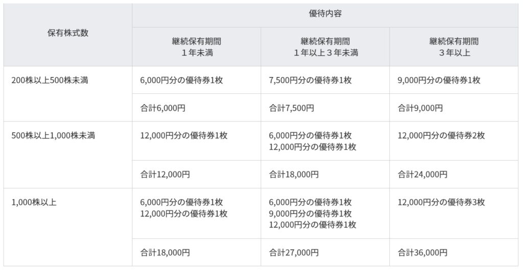 4．アクシージア〈4936〉…株価：400円（12月15日時点）